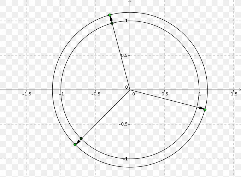 Circle Drawing Point, PNG, 1318x970px, Drawing, Area, Diagram, Point, Symmetry Download Free