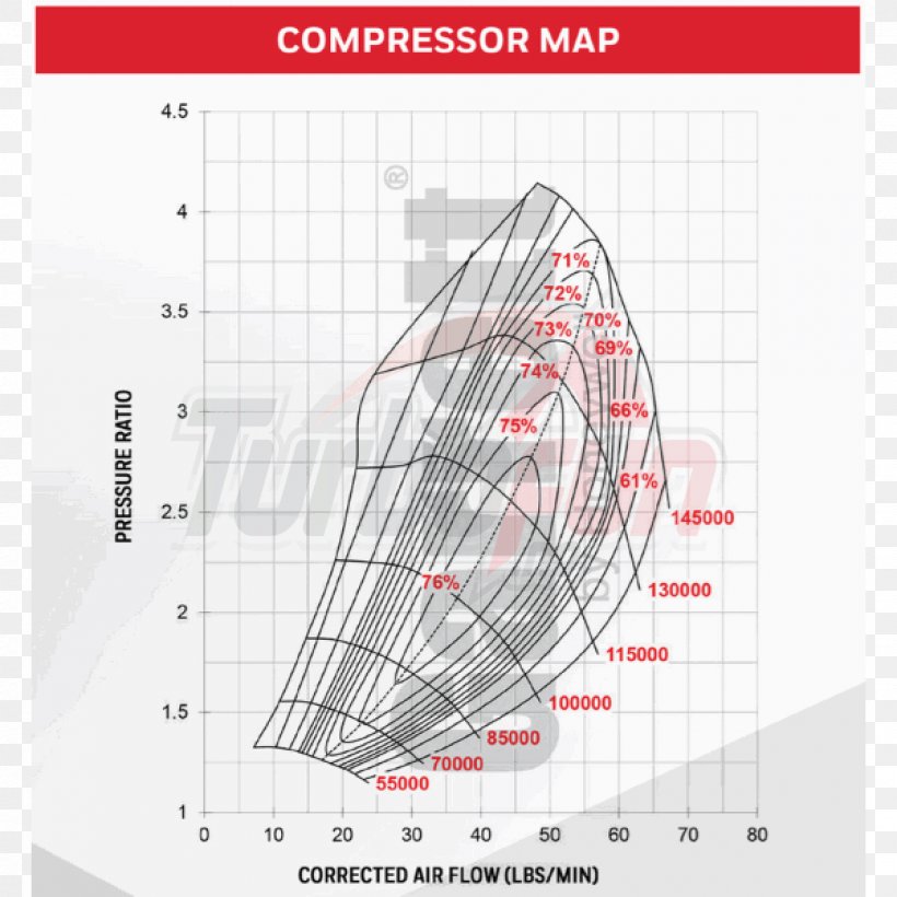 Compressor Map Car Turbocharger Turbine Wheel, PNG, 1200x1200px, Compressor Map, Area, Axial Compressor, Ball Bearing, Bearing Download Free