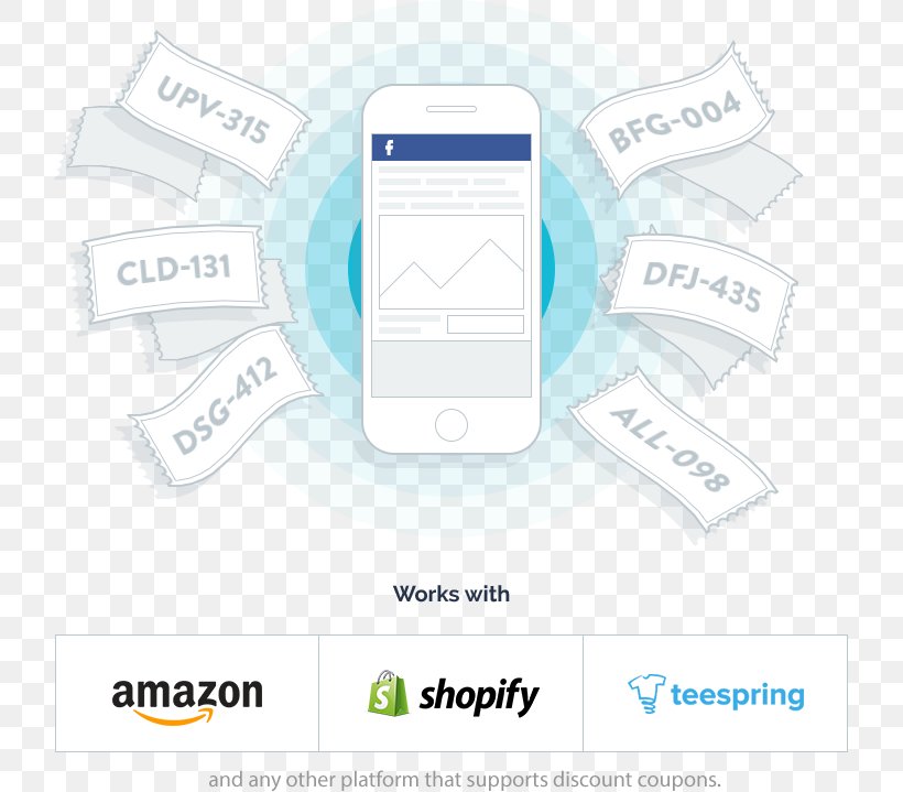 Amazon.com Brand Product Design Technology, PNG, 721x719px, Amazoncom, Area, Brand, Communication, Material Download Free