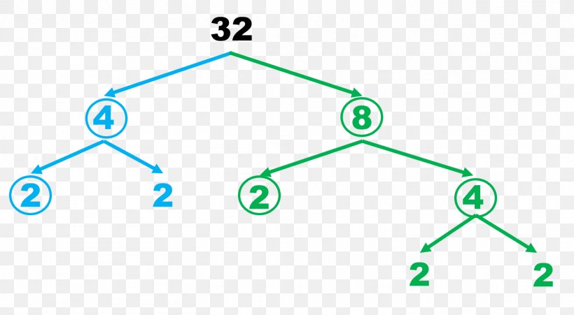 Divisor Algebraic Number Mathematics Multiple, PNG, 1462x805px, Divisor, Algebraic Number, Area, Diagram, Exercise Download Free