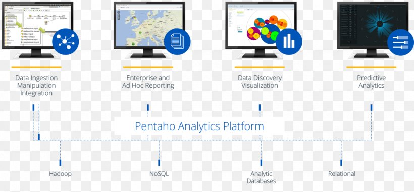 Big Data Pentaho Data Analysis Business Intelligence Software, PNG, 1130x526px, Big Data, Analytics, Apache Hadoop, Brand, Business Analytics Download Free