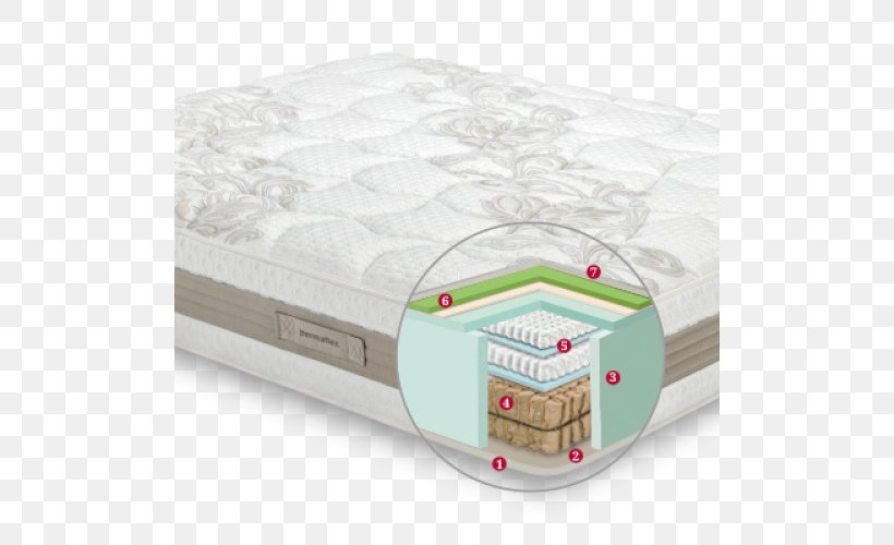 Mattress Table Furniture Bed Frame Bed Base, PNG, 500x500px, Mattress, Bed, Bed Base, Bed Frame, Flou Download Free