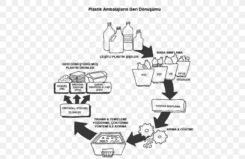 Paper Recycling Plastic Workflow, PNG, 600x534px, Paper, Area, Black And White, Bottle, Brand Download Free