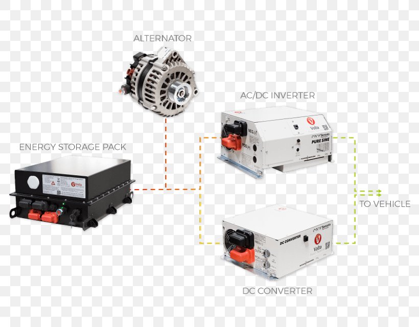 Power Converters Electric Power System Energy, PNG, 800x640px, Power Converters, Alternator, Dctodc Converter, Diagram, Electric Potential Difference Download Free