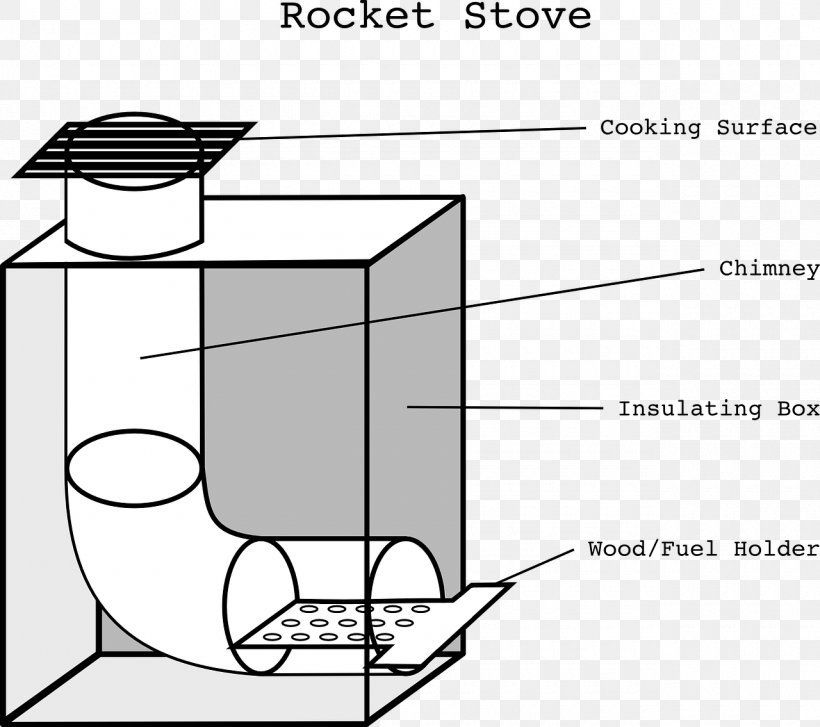 Rocket Stove Wood Stoves Rocket Mass Heater Cooking Ranges, PNG, 1280x1135px, Rocket Stove, Area, Art, Artwork, Black And White Download Free