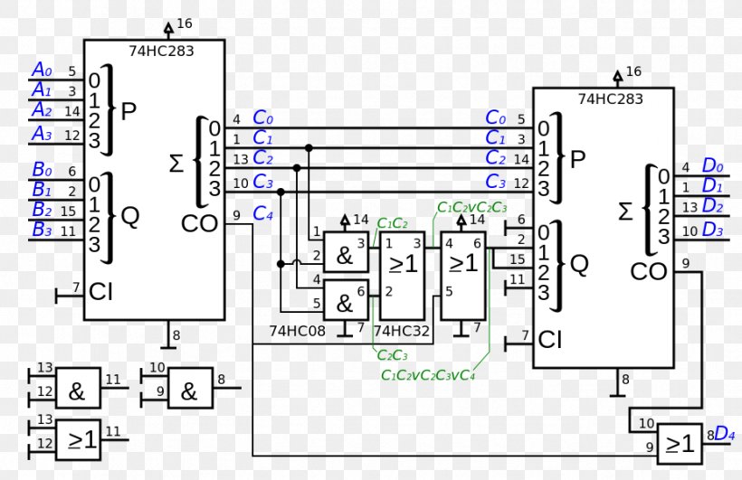 Electrical Network Adder Binary-coded Decimal Bit Addierwerk, PNG, 925x600px, Electrical Network, Adder, Addition, Area, Binarycoded Decimal Download Free