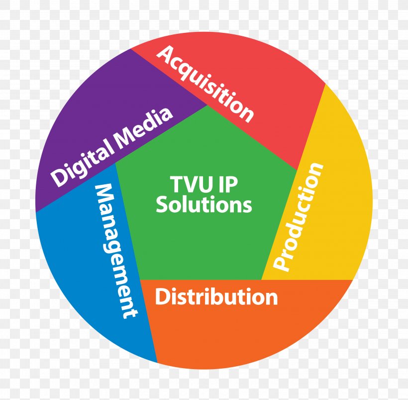TVU Networks IP Address Management Computer Network Logo, PNG, 3058x2995px, Tvu Networks, Area, Brand, Computer Network, Internet Protocol Download Free