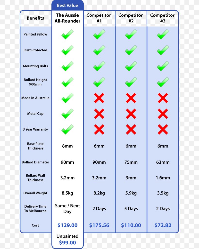 Bollard Safety Warehouse Australian Bulldog, PNG, 657x1024px, Bollard, Allrounder, Area, Australian Bulldog, Bulldog Download Free