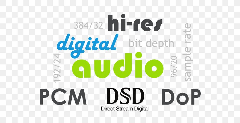 Digital Audio Logo Sony HAP-Z1ES Brand Product, PNG, 651x420px, Digital Audio, Area, Brand, Comparison Of Audio Player Software, Computer Network Download Free