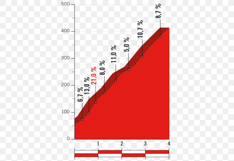 Club Deportivo Cumbres Del Sol 2017 Vuelta A España 2015 Vuelta A España Orihuela Triangle, PNG, 600x564px, 2015, Orihuela, Area, Diagram, Elevation Download Free