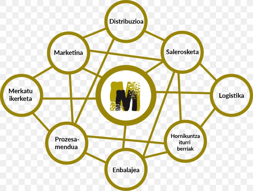 Brand Human Behavior Technology Pattern, PNG, 993x752px, Brand, Area, Behavior, Communication, Diagram Download Free