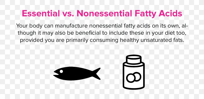 Essential Fatty Acid Acid Gras Omega-3 Essential Amino Acid, PNG, 800x400px, Essential Fatty Acid, Acid, Area, Black, Black And White Download Free