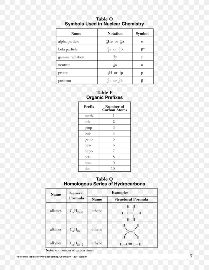 Nuclear Chemistry Atom Symbol Molecule, PNG, 960x1242px, Chemistry, Area, Atom, Atomic Number, Brand Download Free