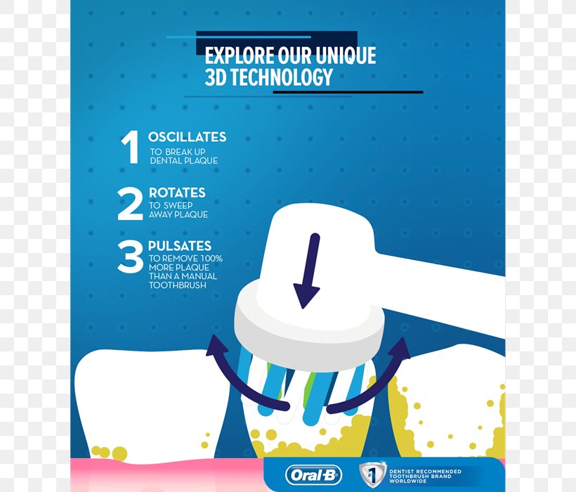 Electric Toothbrush Oral-B Dentist Sonicare, PNG, 700x700px, Electric Toothbrush, Advertising, Brand, Brush, Dental Calculus Download Free