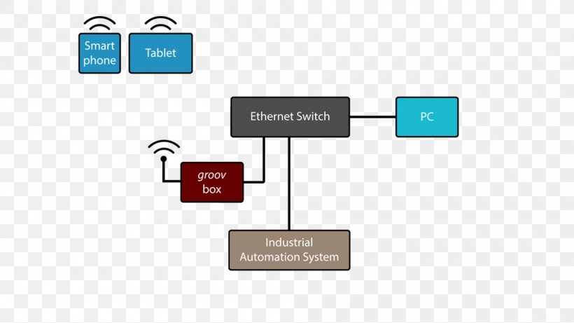 Local Area Network Computer Network Personal Area Network Wireless Network Ethernet, PNG, 1000x563px, Local Area Network, Brand, Communication, Computer, Computer Network Download Free