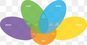 Technology - Market Technology Organic Food Sustainability Health Food PNG