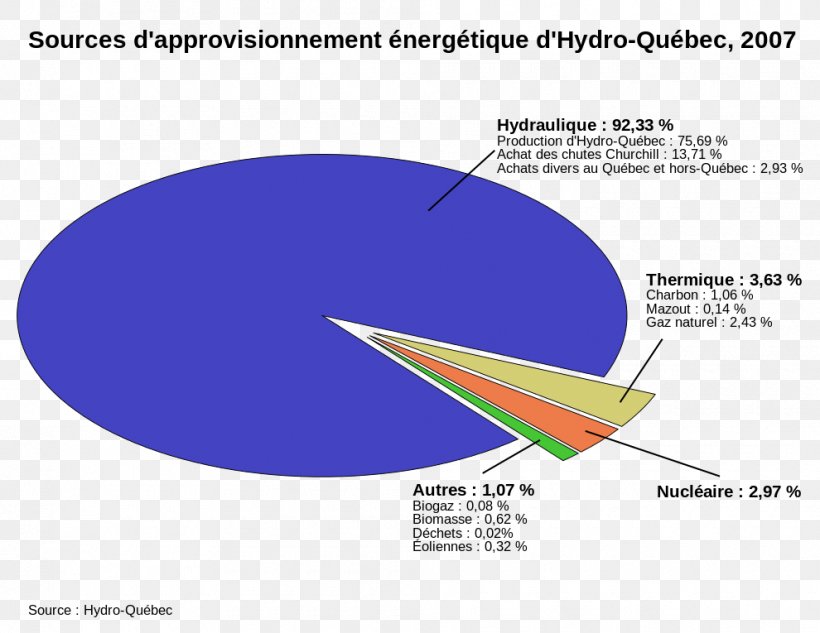 Hydro-Québec Quebec Electricity Generation Hydroelectricity, PNG