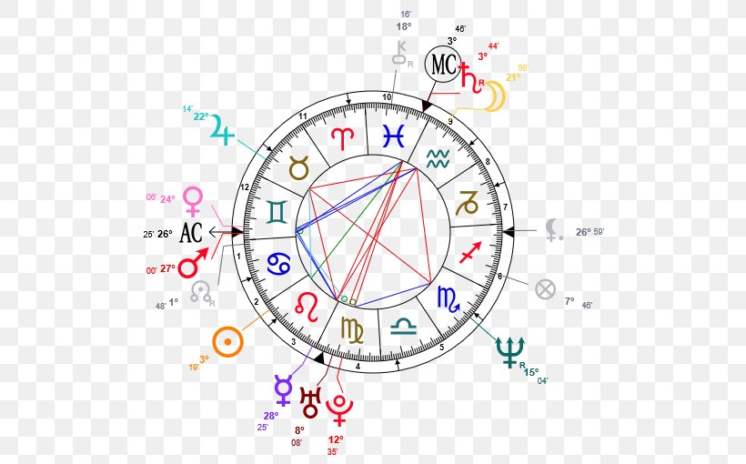 Horoscope Astrology Birth Astrodatabank Carta Astral, PNG, 510x510px, Horoscope, Area, Astrology, Atlanta Falcons, Birth Download Free