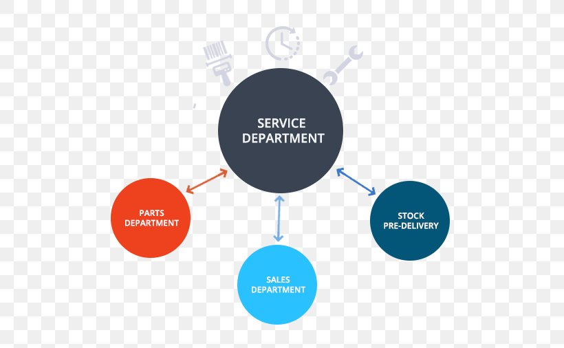 Inter Departmental Communication Service Sales, PNG, 574x506px, Communication, Advertising, Brand, Business, Diagram Download Free