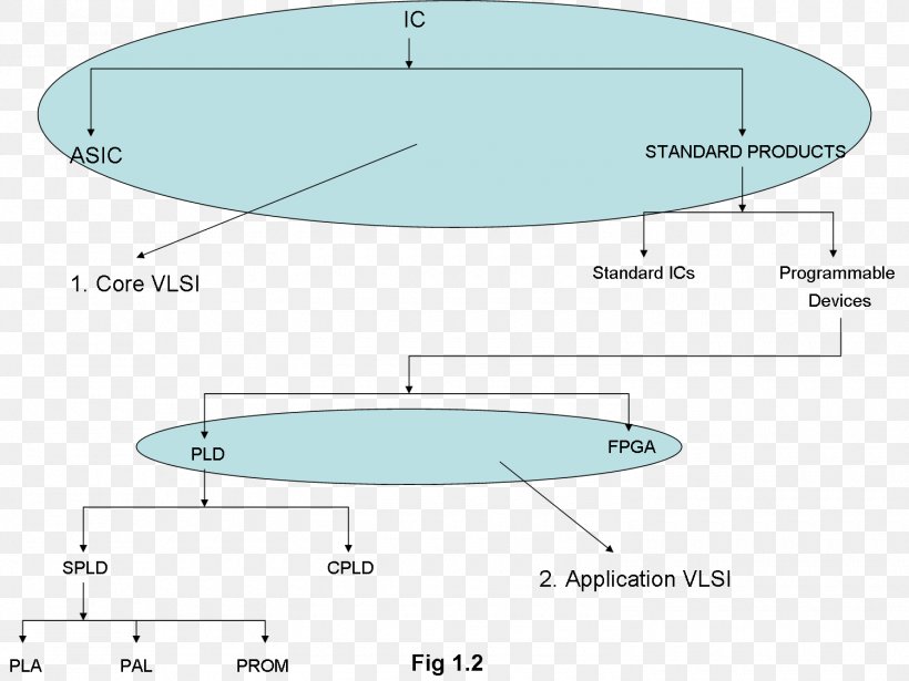 Water Resources Point, PNG, 1500x1126px, Water Resources, Area, Diagram, Microsoft Azure, Organism Download Free