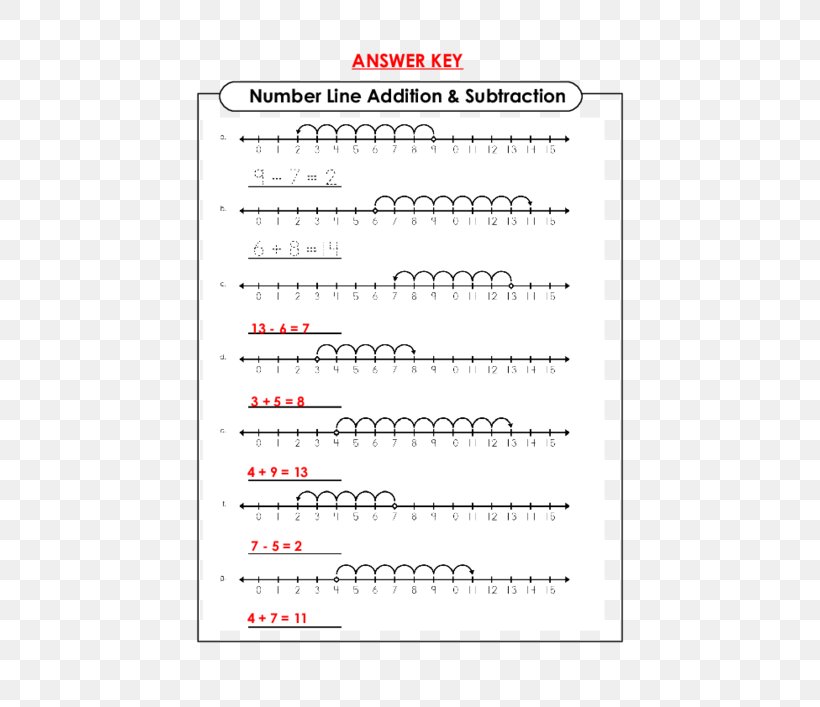 Number Line Addition Subtraction, PNG, 500x707px, Watercolor, Cartoon, Flower, Frame, Heart Download Free
