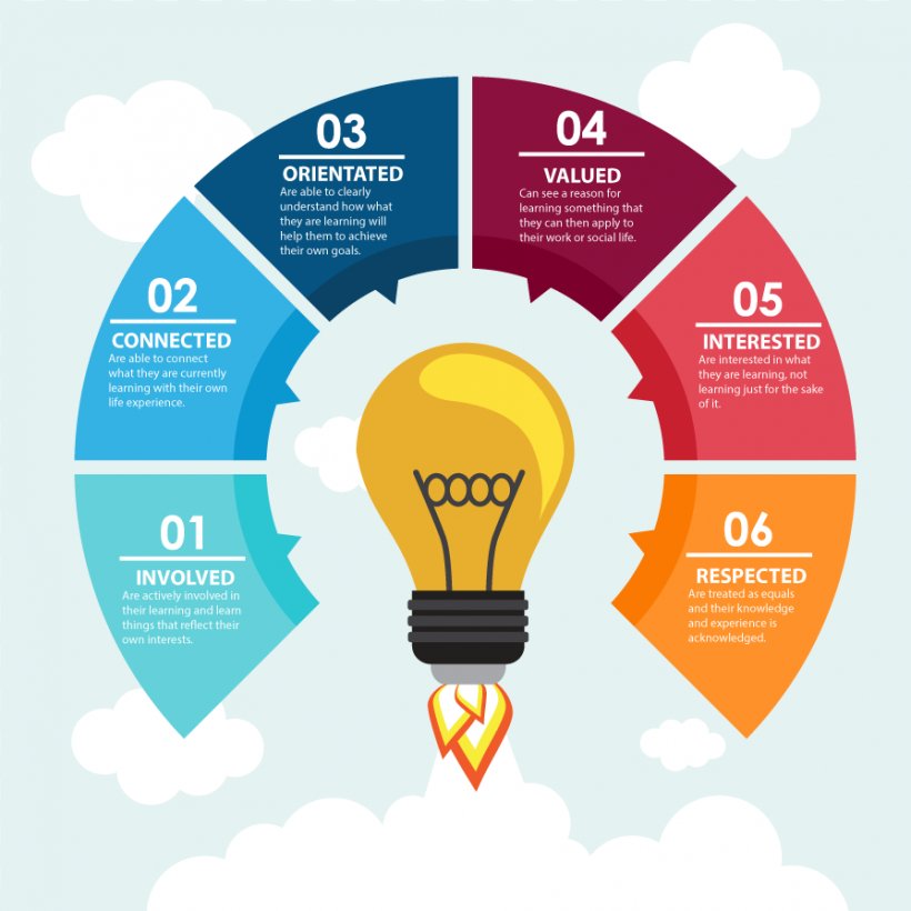 Infographic Graphic Design Template PNG 895x895px Infographic Brand Chart Communication