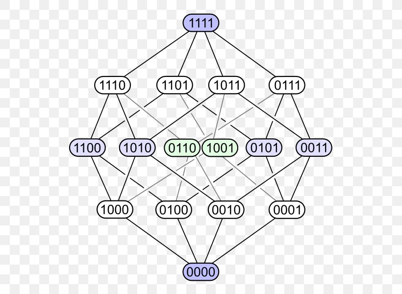 Hasse Diagram Order Theory Partially Ordered Set Mathematics, PNG, 600x600px, Hasse Diagram, Area, Diagram, Element, Finite Set Download Free