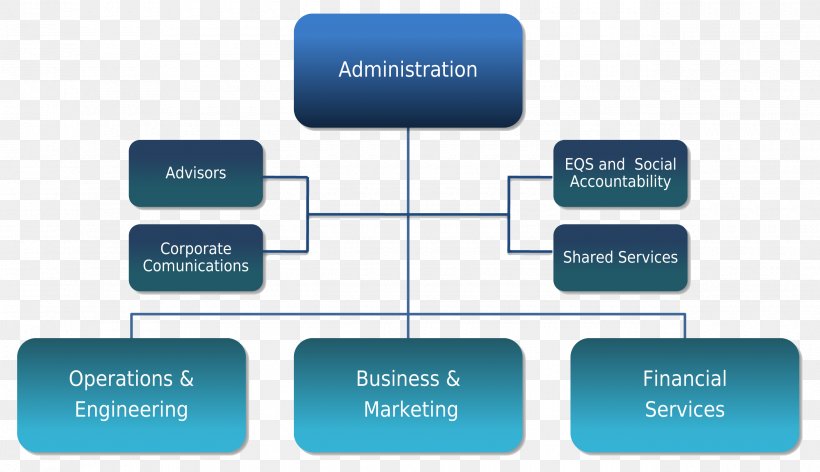 Projecto.Detalhe Engenharia E Construção Lda Organizational Chart Management, PNG, 2580x1488px, Organization, Brand, Communication, Company, Diagram Download Free