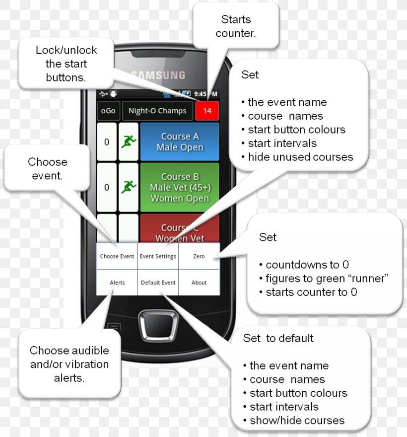 Samsung Galaxy S III Brand Technology, PNG, 891x957px, Samsung Galaxy S Iii, Brand, Communication, Diagram, Multimedia Download Free