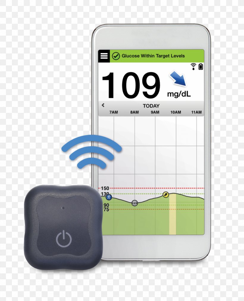 Blood Glucose Monitoring Continuous Glucose Monitor Blood Glucose Meters Diabetes Mellitus Implant, PNG, 971x1200px, Blood Glucose Monitoring, Area, Blood, Blood Glucose Meters, Blood Sugar Download Free