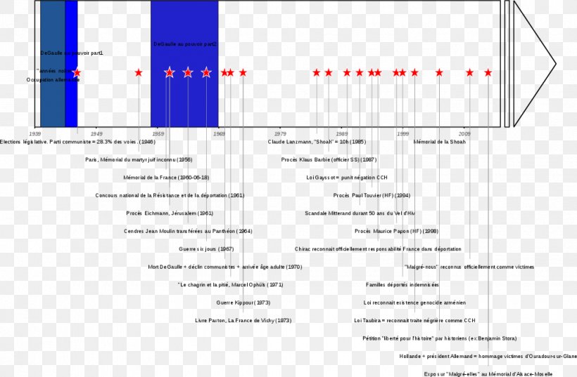 Second World War The Holocaust History Chronology France, PNG, 1030x675px, Second World War, Area, Brand, Chronology, Diagram Download Free