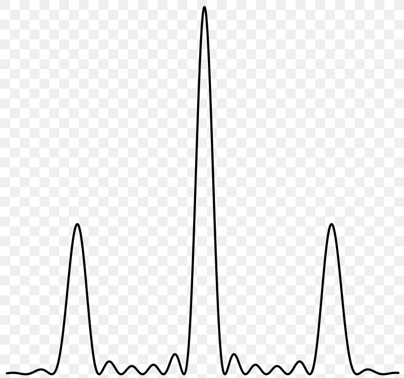 Wave Interference Diffraction Grating Physics, PNG, 812x768px, Wave Interference, Amplitude, Black And White, Diffraction, Diffraction Grating Download Free