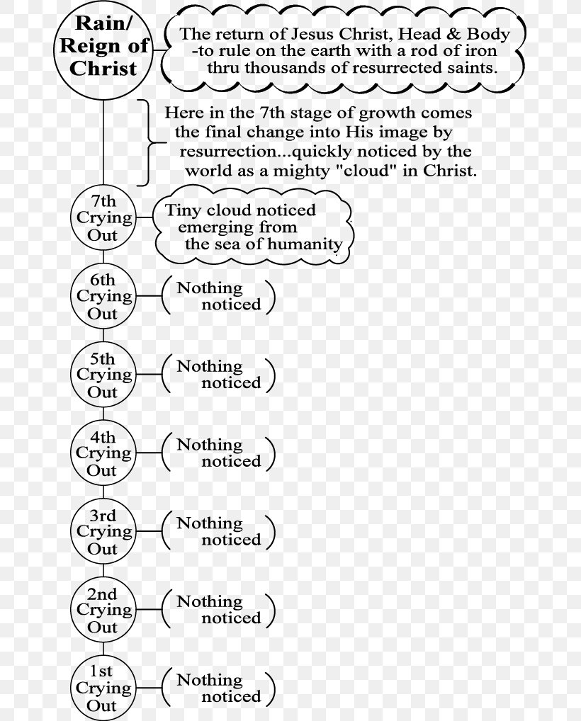 Bible Milestones To Maturity Ephesians 4 Ephesians 1 Lesson, PNG, 675x1018px, Bible, Area, Black And White, Business, Diagram Download Free