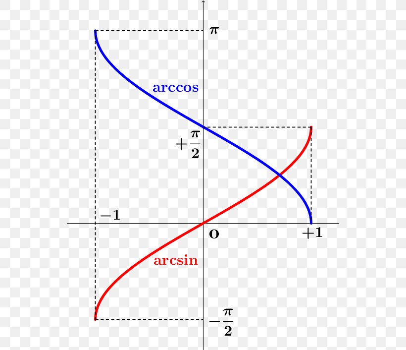 Line Diagram Point Angle, PNG, 550x706px, Diagram, Area, Point, Text, Triangle Download Free