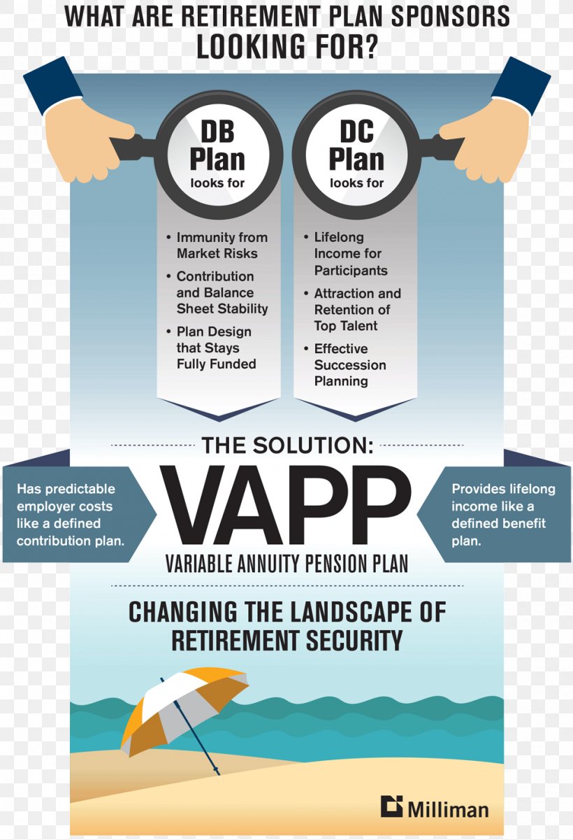 Defined Benefit Pension Plan Life Annuity Insurance, PNG, 1000x1465px, Pension, Advertising, Annuity, Defined Benefit Pension Plan, Defined Contribution Plan Download Free