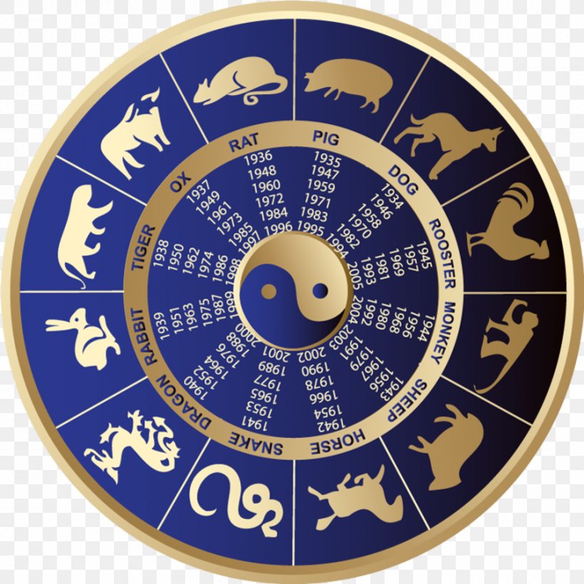 Chinese Zodiac Chinese Astrology Astrological Sign Wu Xing, PNG, 900x900px, Chinese Zodiac, Astrological Sign, Astrology, Chinese Astrology, Chinese Calendar Download Free