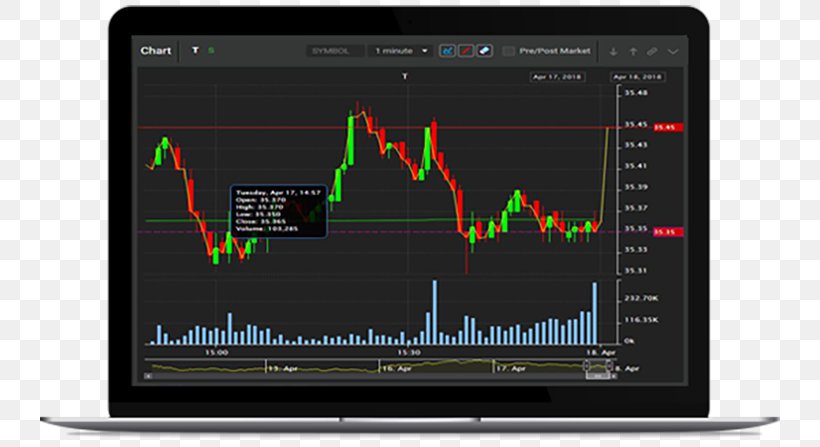 Options Strategies Electronic Trading Platform Investing Online Day Trading Software Stock Trader, PNG, 750x447px, Options Strategies, Binary Option, Brokerage Firm, Computer Software, Day Trading Software Download Free