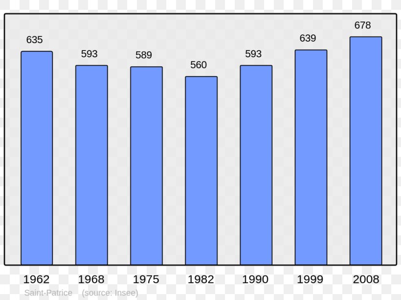 Abancourt World Population Beaucaire Census, PNG, 1024x765px, Abancourt, Area, Beaucaire, Blue, Brand Download Free