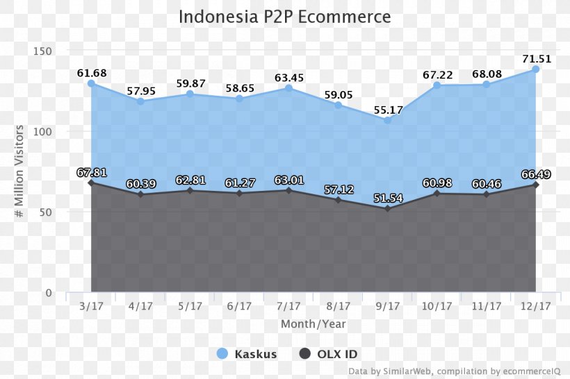 B2B E-commerce Electronic Business Business-to-government Indonesia, PNG, 1200x800px, Ecommerce, Area, B2b Ecommerce, Business, Businesstobusiness Service Download Free
