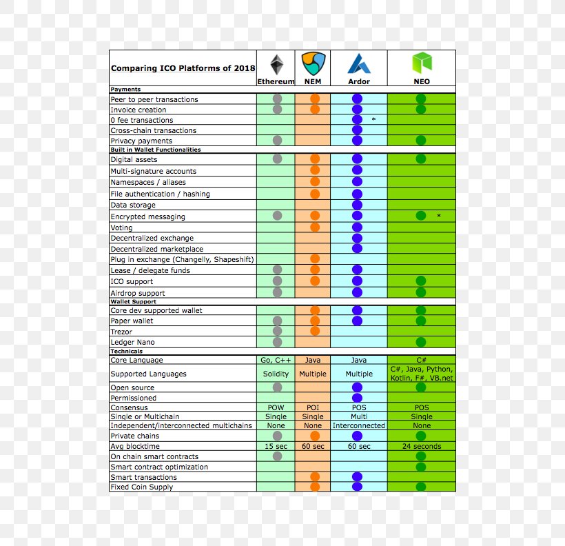 Initial Coin Offering Blockchain Ethereum NEM Nxt, PNG, 612x792px, Initial Coin Offering, Area, Blockchain, Computer Hardware, Computing Platform Download Free