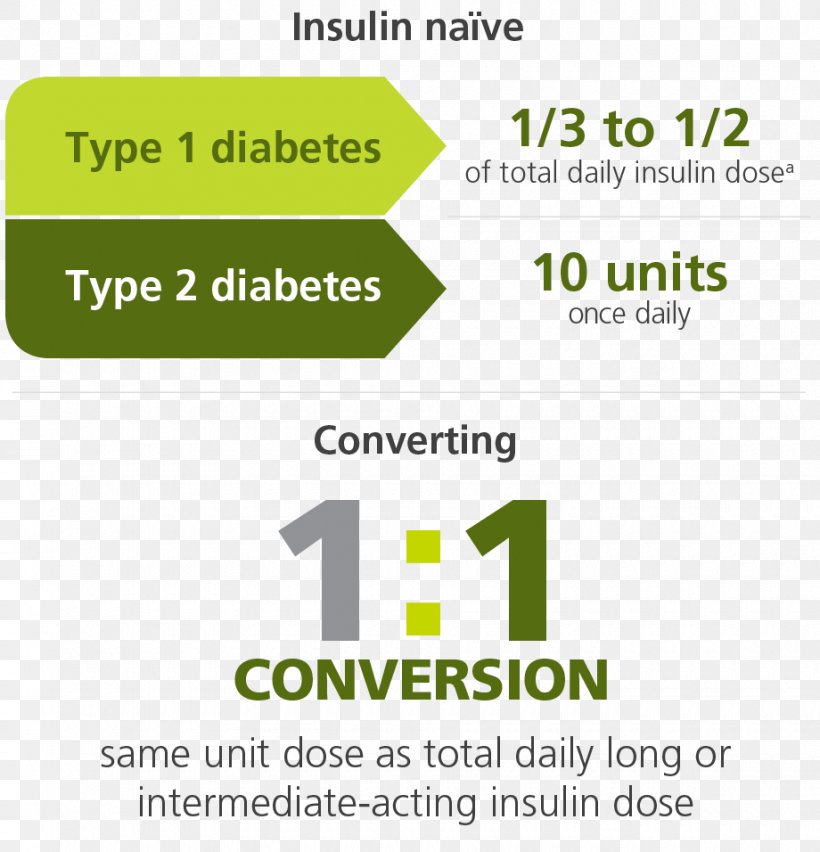 Insulin Degludec Glycated Hemoglobin Insulin Glargine Diabetes Mellitus, PNG, 920x956px, Insulin, Area, Blood, Blood Sugar, Brand Download Free