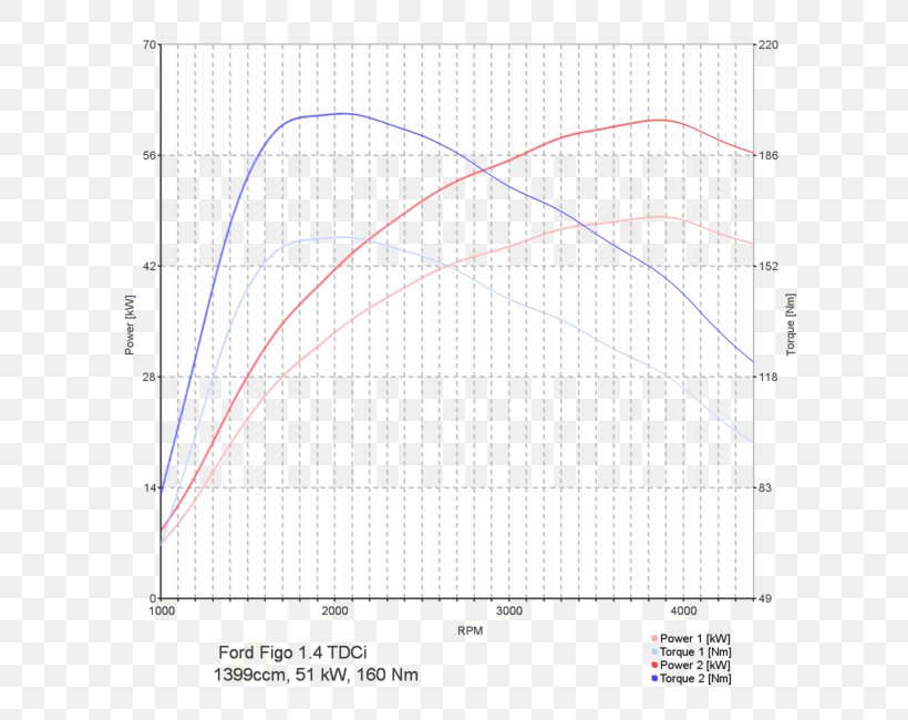 BMW 5 Series (E39) Point Chip Tuning Angle, PNG, 650x650px, Bmw, Area, Bmw 5 Series E39, Chart, Chip Tuning Download Free