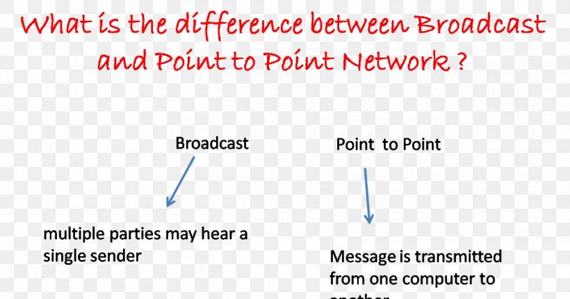 Point-to-point Computer Network Broadcasting Transmission Information, PNG, 1200x630px, Pointtopoint, Area, Blue, Brand, Broadcasting Download Free