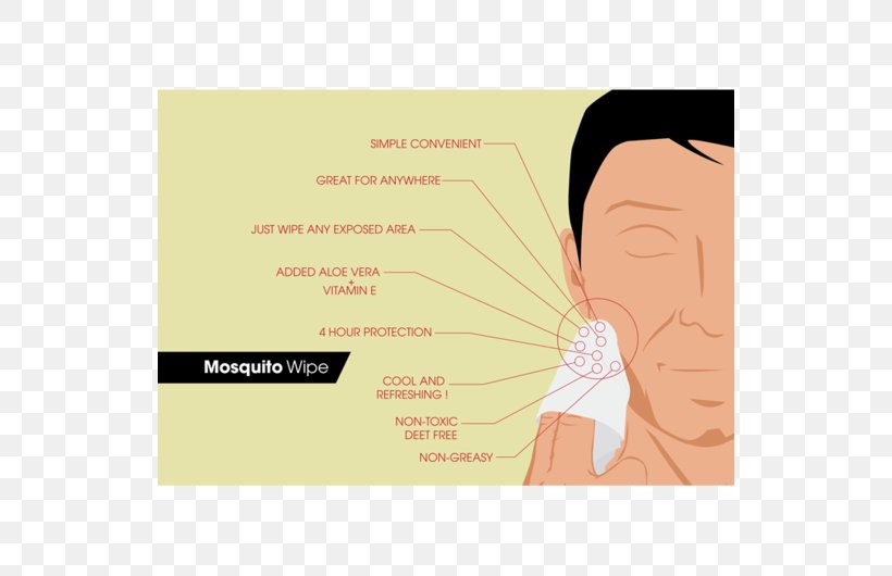 Mosquito Insect Skin Cartoon Font, PNG, 530x530px, Mosquito, Cartoon, Cheek, Ear, Forehead Download Free