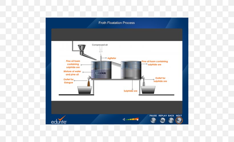 Brand Organization Multimedia, PNG, 500x500px, Brand, Diagram, Foam, Froth Flotation, Multimedia Download Free