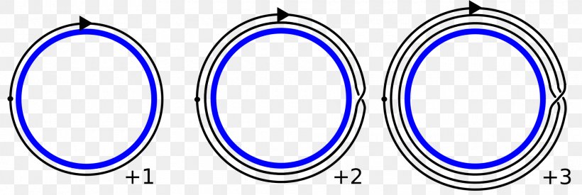 Circle Homotopy Groups Of Spheres BPST Instanton Map, PNG, 1920x646px, Map, Algebraic Topology, Area, Bicycle Part, Bicycle Wheel Download Free