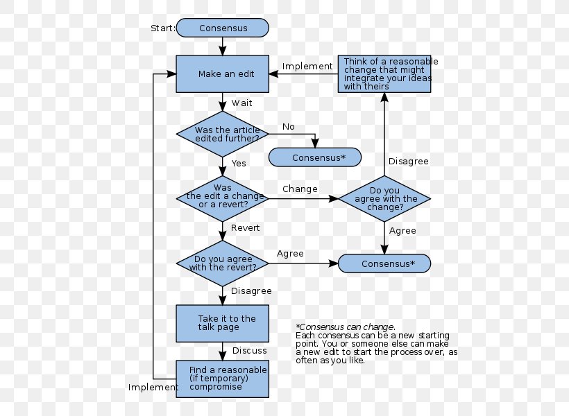 False Consensus Effect Point, PNG, 500x600px, Point, Area, Consensus, Definition, Diagram Download Free