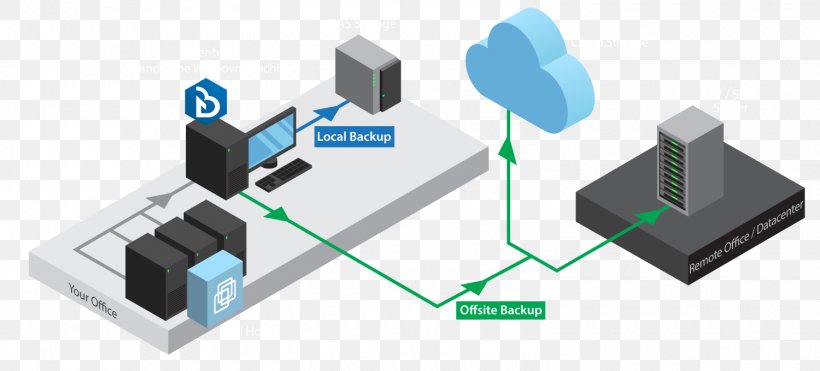 Computer Network Backup Software VMware Virtual Machine, PNG, 1500x680px, Computer Network, Backup, Backup Software, Circuit Component, Cloud Computing Download Free