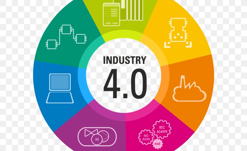 Fourth Industrial Revolution Industry 4.0 Manufacturing, PNG, 602x500px, Fourth Industrial Revolution, Area, Assembly Line, Automation, Brand Download Free
