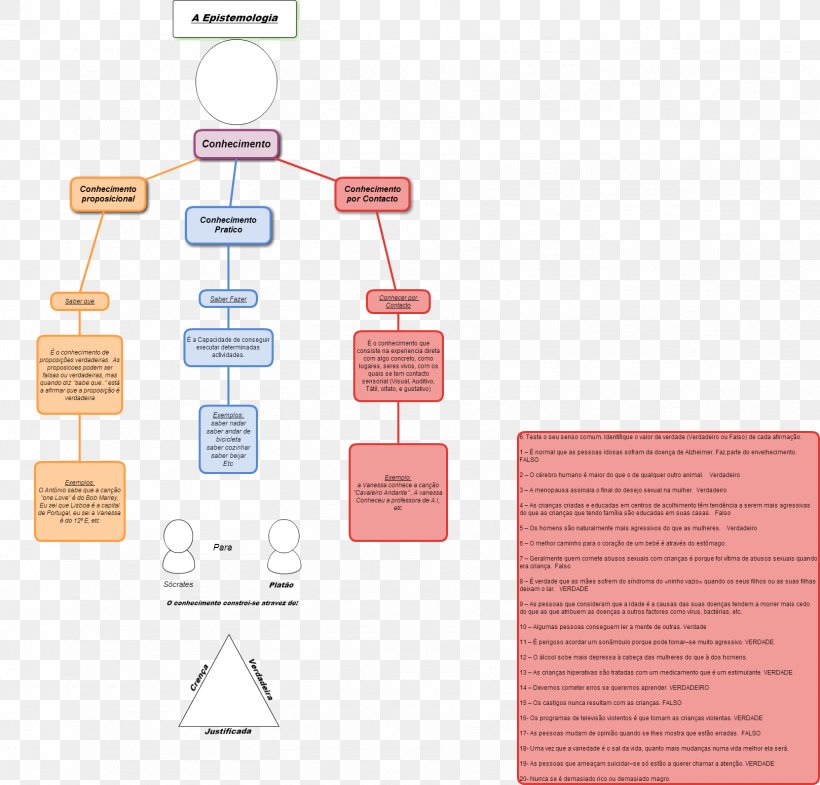 Author Class Diagram Science Untitled, PNG, 1618x1550px, Author, Brand, Class Diagram, Deductive Reasoning, Diagram Download Free